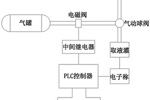 适用于锂离子电池电解液自动取液的装置