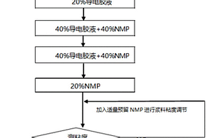 正极片及其制备方法和用途