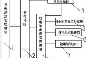 新型单BMS电路板双枪充电系统及方法