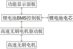 手持无绳吸尘器控制系统