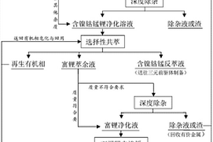从废旧动力电池正极废料中回收有价金属的方法