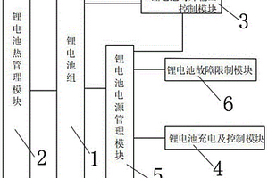 双重限制叉车整车动作的电源保护系统及方法