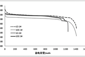 电解质隔膜及其制备方法和应用