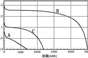 高功率脉冲电池电容及其制备方法