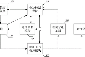 燃料电池应急发电车的辅助储能装置