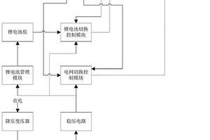 基于太阳能的监控摄像头供电系统