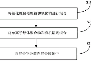 负极浆料及其制备方法和应用