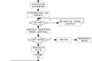 燃料电池汽车双源混合动力系统的上电启动逻辑及方法