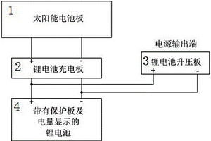 儿童电动玩具太阳能供电装置