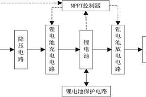 太阳能移动电源