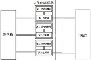 智能太阳能路灯系统
