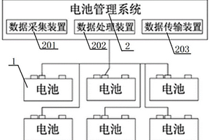 数据离线存储装置、检修系统、电池包及工作方法