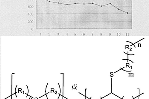 含硫醚键的有机高分子化合物及其用途