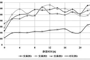 正极极片及其制备方法和应用