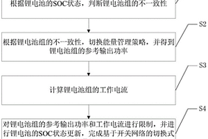 基于开关网络的切换式能量管理方法