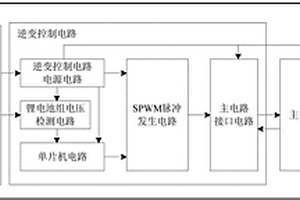 易燃易爆环境所使用的便携式三相动力电源