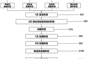硅碳超级电容器及其制造方法