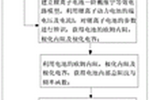 电动汽车动力电池充电/加热控制方法