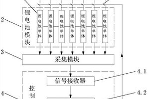 超级电容电池均衡高效供电系统及其供电方法