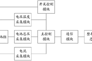 电动汽车48V起停系统的电池管理系统及方法