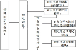 新型臂车用电池系统及其供电方法