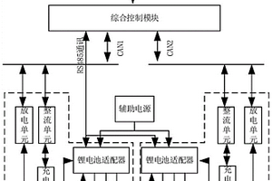 多功能智能化直升机蓄电池充放电装置