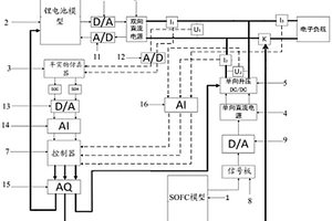 电能管控系统