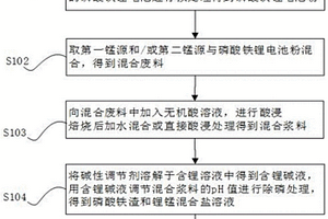 废旧电池联合再生处理方法