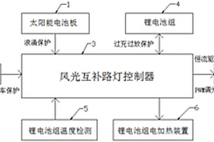 具有电池电加热功能的风光互补路灯