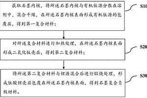 石墨复合负极材料及其制备方法、二次电池
