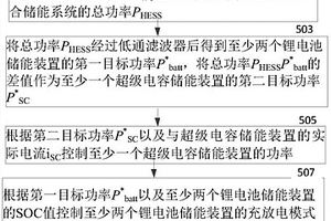 直驱风电机组的混合储能系统的功率控制方法与装置