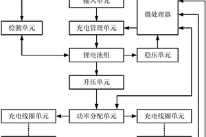 无线充电的移动电源