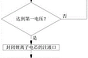 无隔板的电池组装箱方法