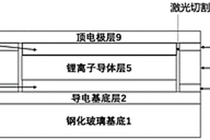 自驱动整合式光致电变色组件节能玻璃