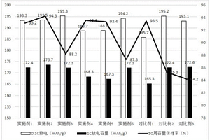 单晶结构的中低镍无钴正极材料及其制备方法和应用