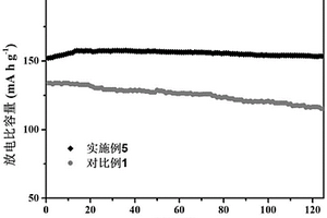 木质素基单离子聚合物电解质、制备方法及其应用