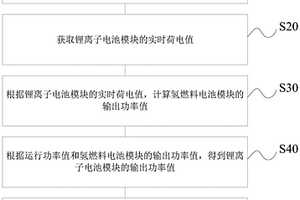 机车动力装置的控制方法、机车动力装置和机车