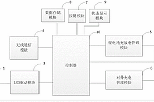 LED智能户外灯