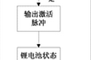 离网太阳能控制器
