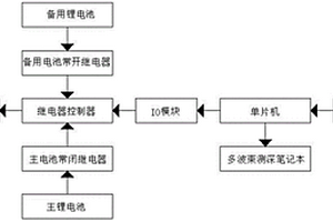 无人船的供电系统