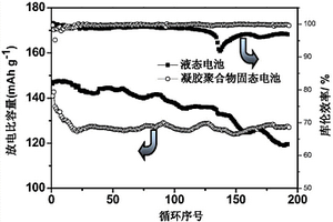 三维纳米骨架复合凝胶电解质材料及其制备方法和应用