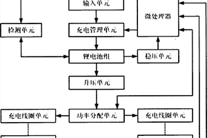 具有无线充电功能的移动电源