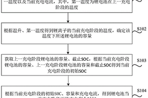 电池充电剩余时间估算方法、装置、存储介质及电子设备