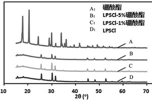 硫化物固态电解质片及其制备方法