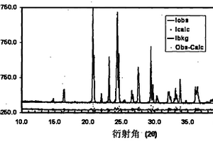 电化学活性材料及其制备方法和应用