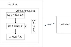 电池智能管理系统及应用电池智能管理系统的运载工具