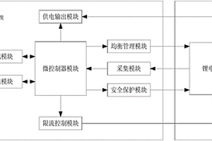 无人直升机用启动电源系统