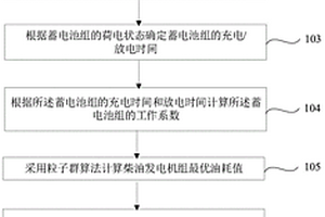 混合电力船舶推进系统的优化控制方法