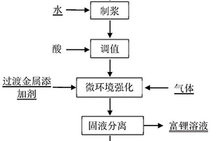 异磷锰铁矿型磷酸铁的制备方法及其应用