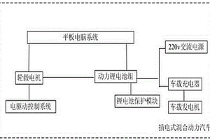 将燃油动力汽车改装插电式混合动力汽车的装置及方法